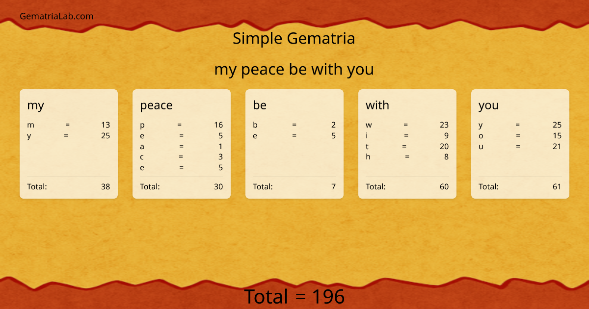 my peace be with you in simple Gematria